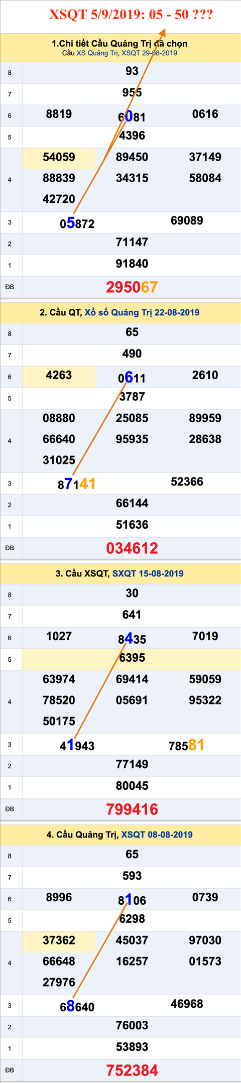 Tham khao an so XSQT 5-9-2019 Tham khao an so XSQT 5-9-2019